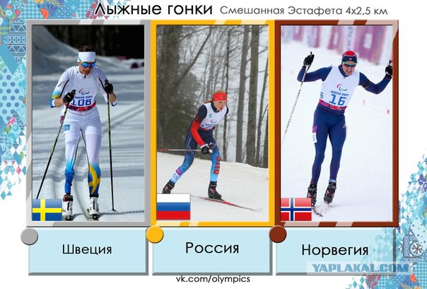 Зимние Паралимпийские игры Сочи 2014