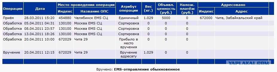 Емс калькулятор стоимости доставки