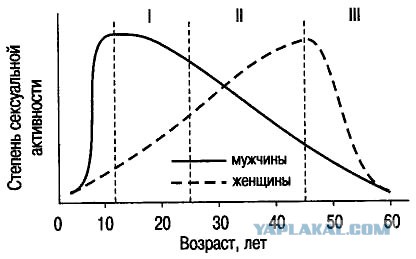Трахнешь как следует, должность - твоя!