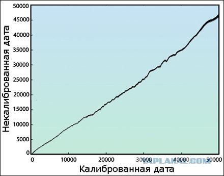 В Египте открыли некрополь Серапеум