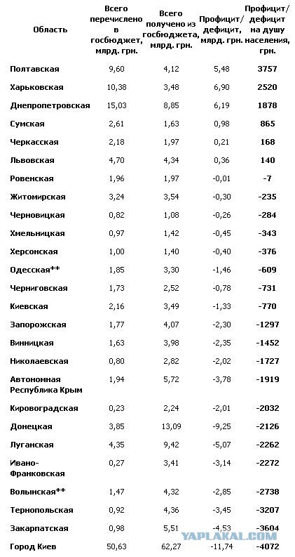 Захарченко вручил первые паспорта республиканского образца 20 гражданам ДНР