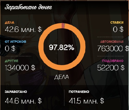 GTA 5, новый симулятор гопника