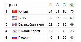 Россия, блин, вперёд !