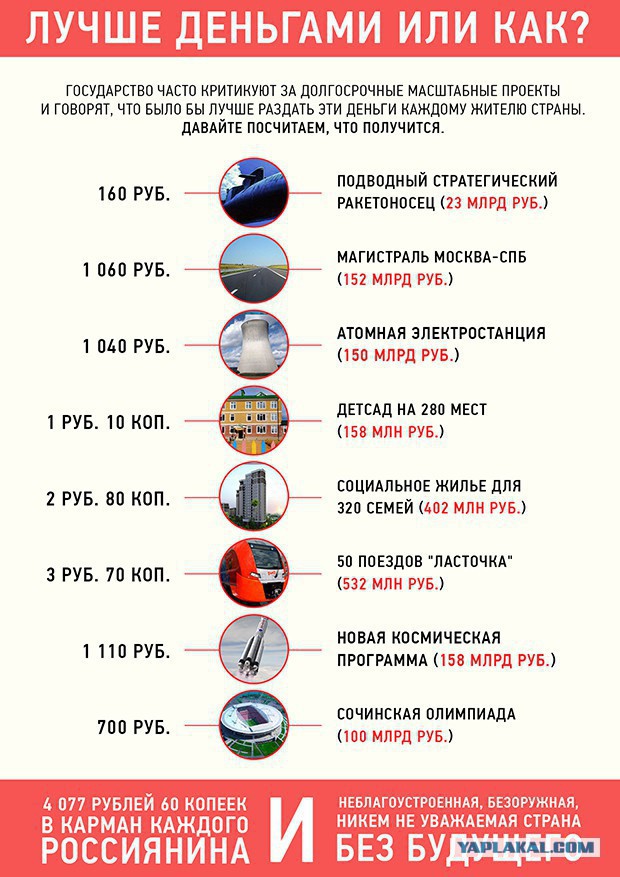 Хотите нормальной реакции народа?
