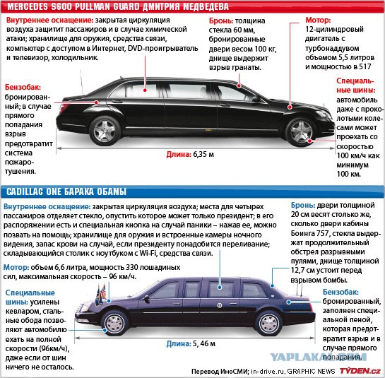 Как устроен Обамомобиль