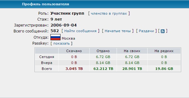 10 лет μTorrent
