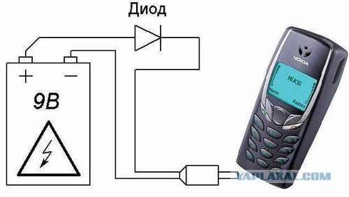 Интересные факты про мобильные телефоны, которые многие не знали