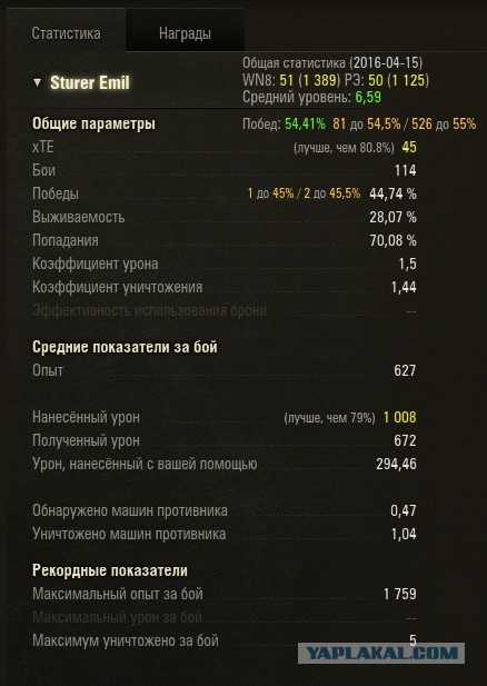 Wargaming 34