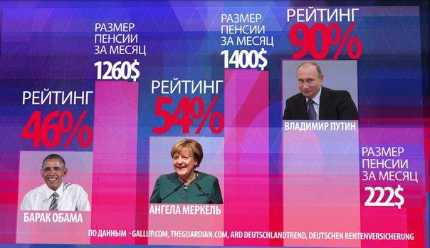«По-моему, Путин - гений!»