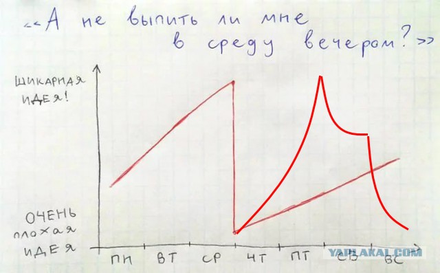 Клуб анонимных алкоголиков 3.