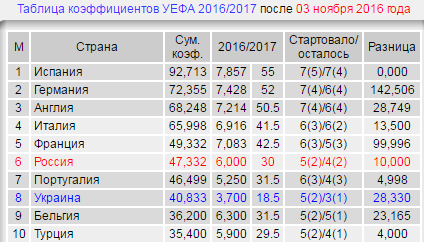 Василий Уткин: «У нас нет сборной, это абсолютно закончившийся проект»