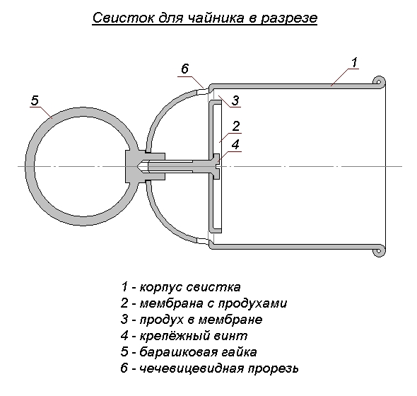 Где Купить Свисток На Чайник Отдельно