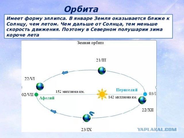 Земля точно не плоская