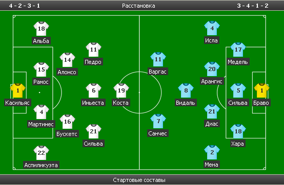 Чемпионат Мира 2014 Бразилия