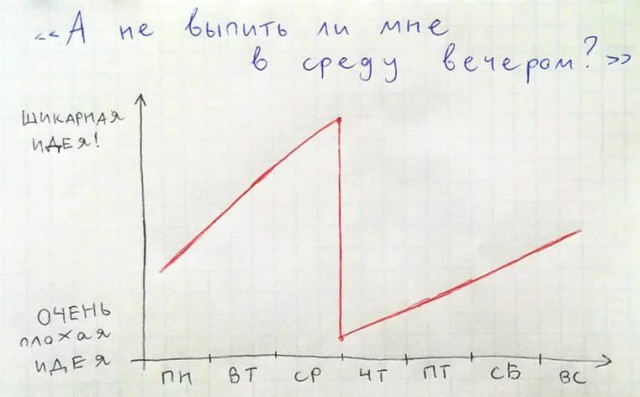 Праздник к нам приходит...