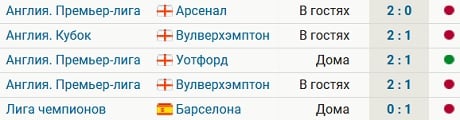 Champions League Сезон 2018/2019 Часть 1