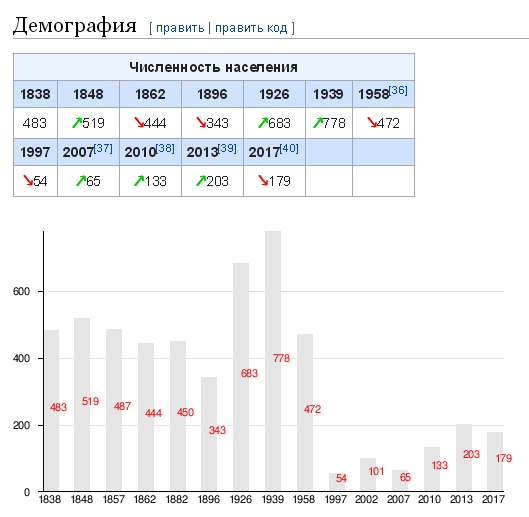Зашел в метро и пропал: загадочное исчезновение студента в Петербурге