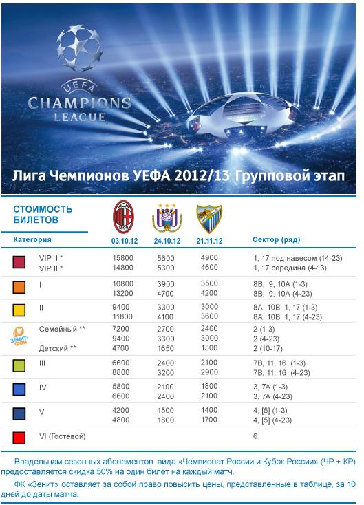 Champions League Сезон 2012/2013