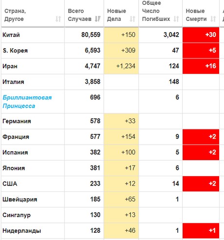 SARS-nCOV2 COVID-19  часть 6