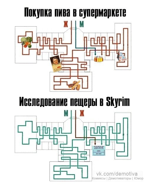 The Elder Scrolls V Skyrim