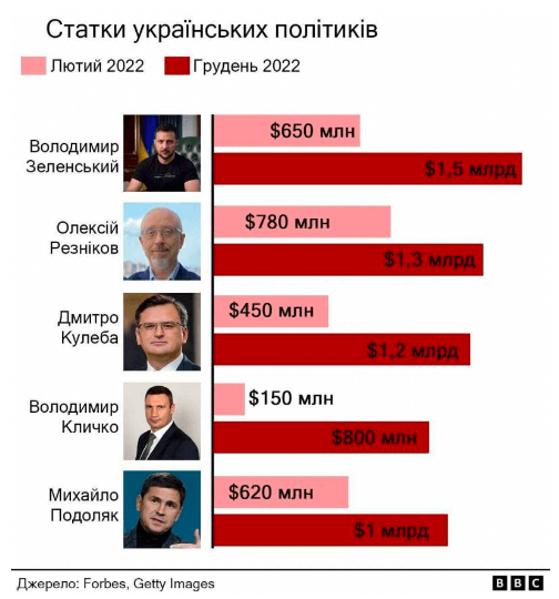 Россиянам запретят уезжать за границу сразу после попадания в реестр повесток