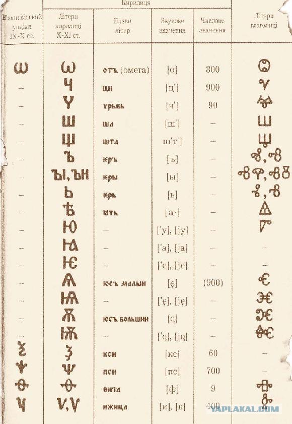 Азбука до и после