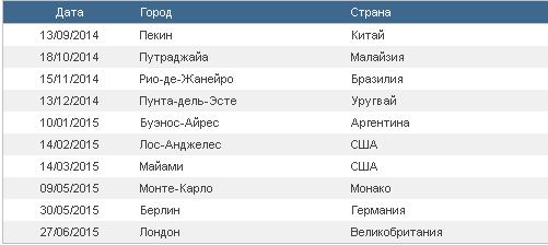 Формула 1. Межсезонье