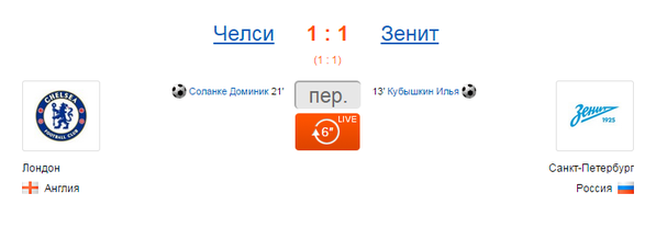 Champions League Сезон 2014/2015