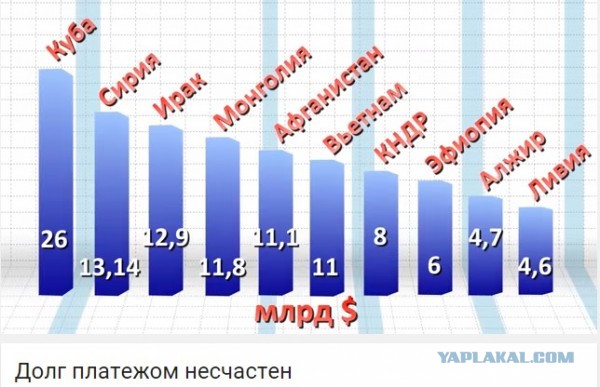 Еще немного про зарплаты госслужащим