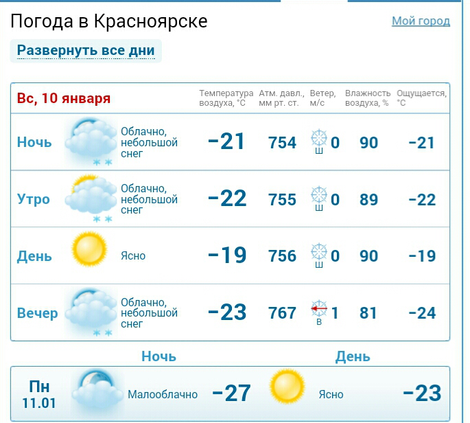 Погода в Красноярске. Погода в Красноярске на неделю. Красноярск погода Красноярск. Погода в Красноярске сегодня.