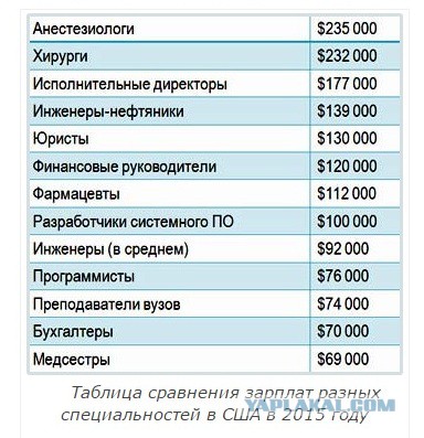 Рекордное число россиян пожелали эмигрировать в США
