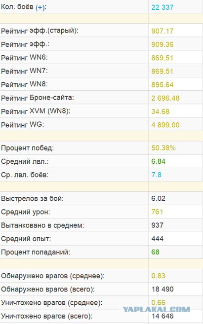 Wargaming 34