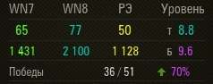 Wargaming 36