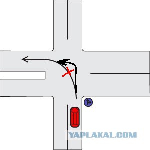 Тест на знание ПДД