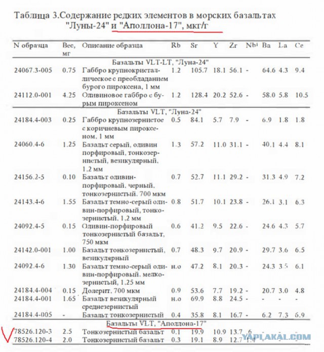 Лунный грунт. Вопросы и ответы. Часть 2