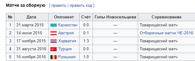 РФПЛ, послекарантинный