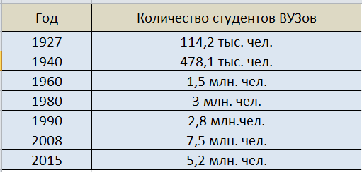 Люди в СССР были добрее. Что случилось с людьми