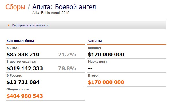6 неудачных фильмов Джеймса Кэмерона
