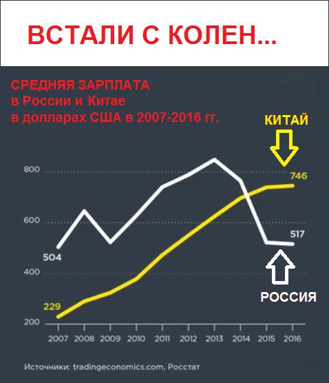 Достижения Китая за последний месяц
