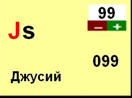 Таблица Элементов ЯПа