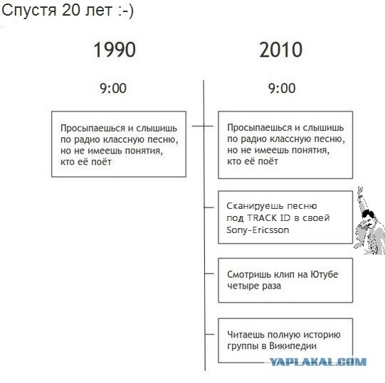 Современная реальность