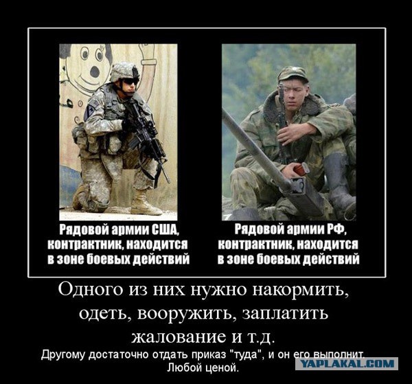 20 сильнейших армий мира