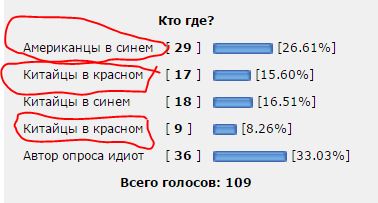 Чемпионат по программированию. Америка VS Китай