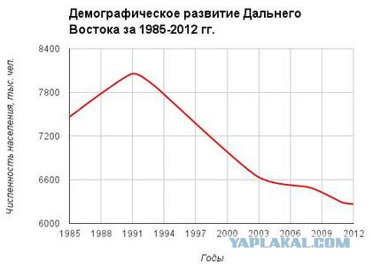 Планы Китая в отношении России