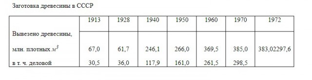 Предсказано уничтожение сибирского леса через 15 лет.
