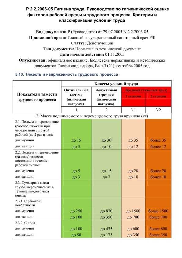 20 лет "поднятия с колен" на примере одного края
