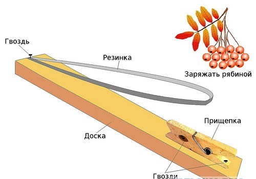Пацаны СССР. Чем мы развлекались в детстве?  Как мы выжили?