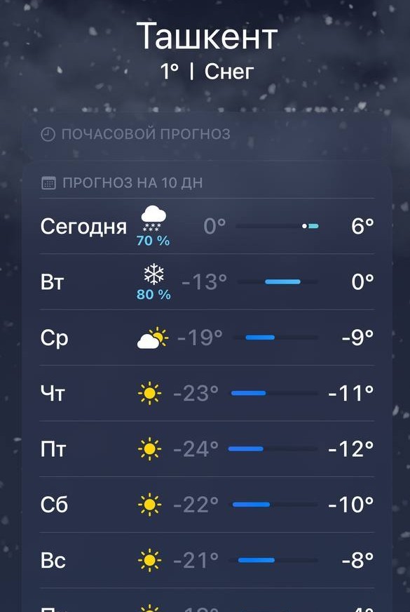 В Якутии зафиксировали 60 градусов мороза