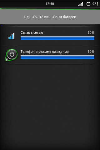 Правда о смартфонах