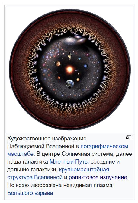Почему при возрасте Вселенной 13,8 млрд. лет, её наблюдаемый диаметр равен 93 млрд. световых лет?